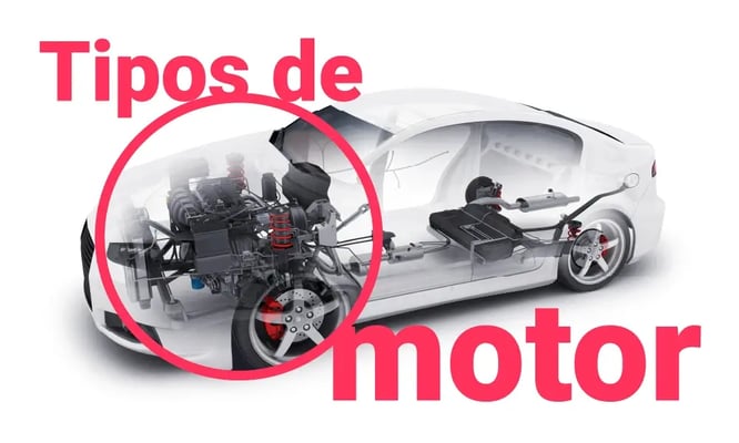 Ilustração do motor do carro com texto 'Tipos de motor'
