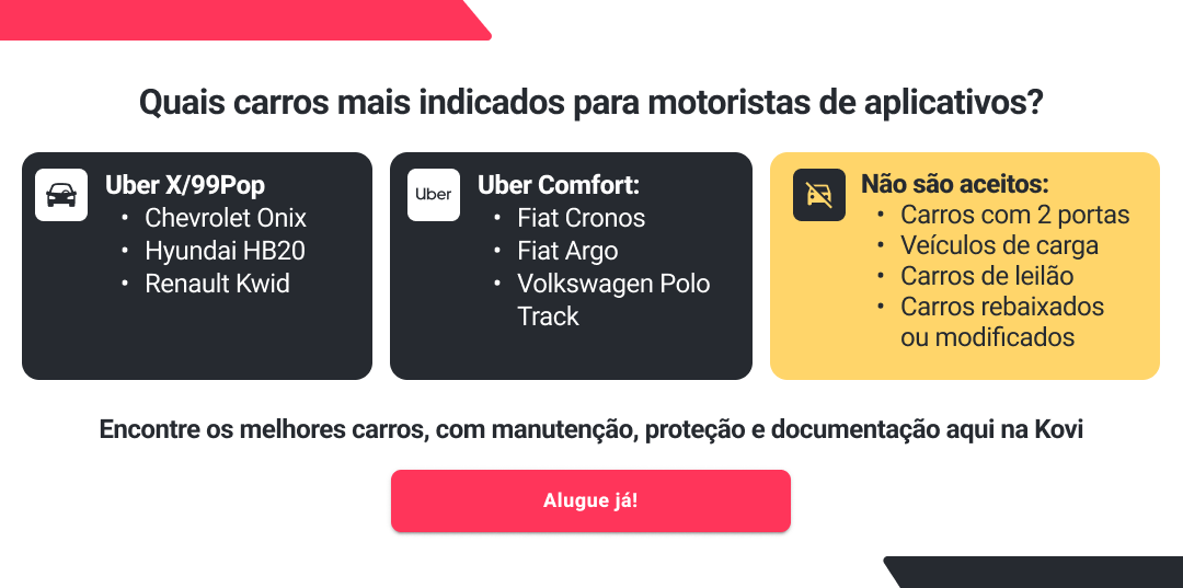 Carros mais indicados