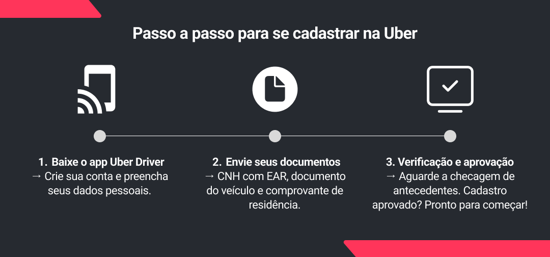 Cadastro Uber