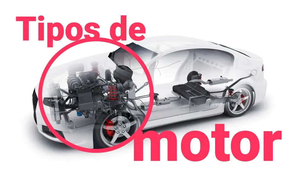 Ilustração do motor do carro com texto 'Tipos de motor'